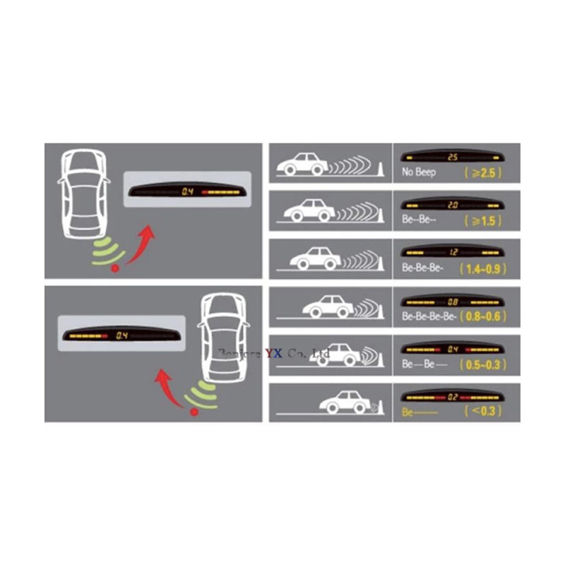 Rear Parking Sensors Kit | Universal Fit for All Vehicles - Image 3