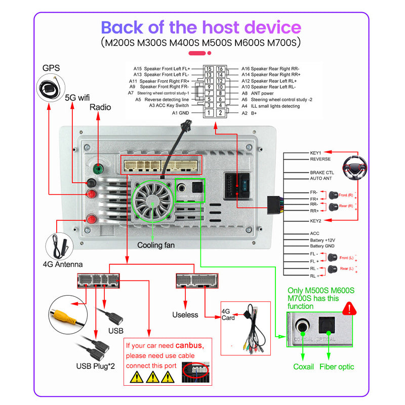 Smart Fortwo | 2014-2020 | Android Screen - Image 4