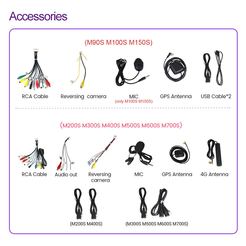 Smart Fortwo | 2014-2020 | Android Screen - Image 5